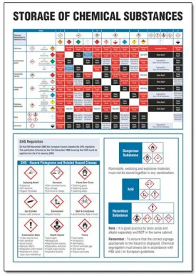 STORAGE OF HAZARDOUS SUBSTANCES